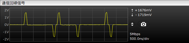 トークン信号を常時観測することが可能な通信回線信号表示画面