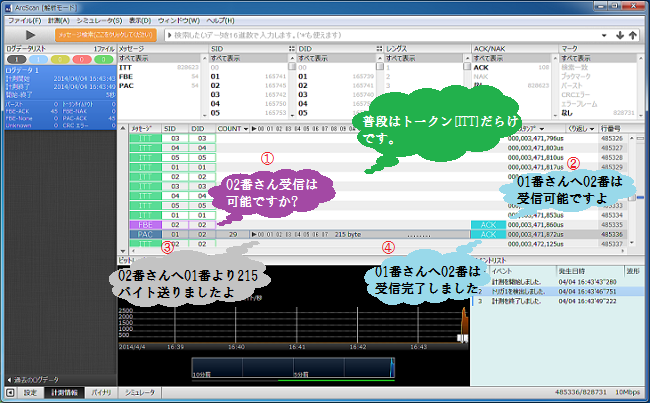 パケット送受信例