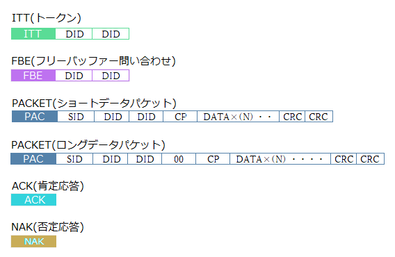 ARCNETメッセージ例